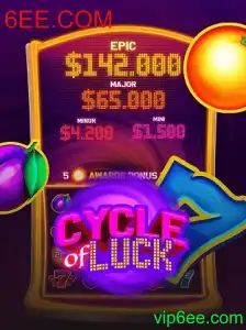 CycleofLuck: Um Mergulho Profundo nas Regras e Dinâmica do Jogo